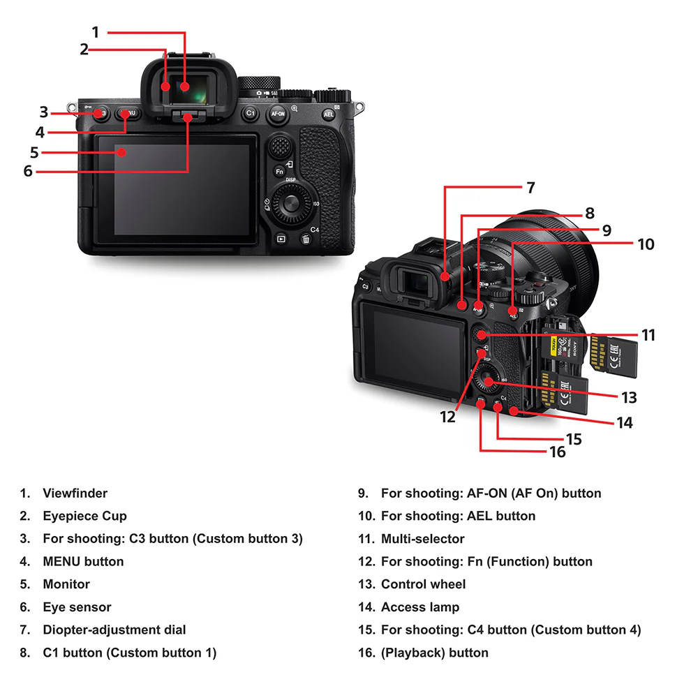 Sony Alpha a7 IV