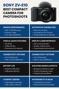 Sony ZV-E10