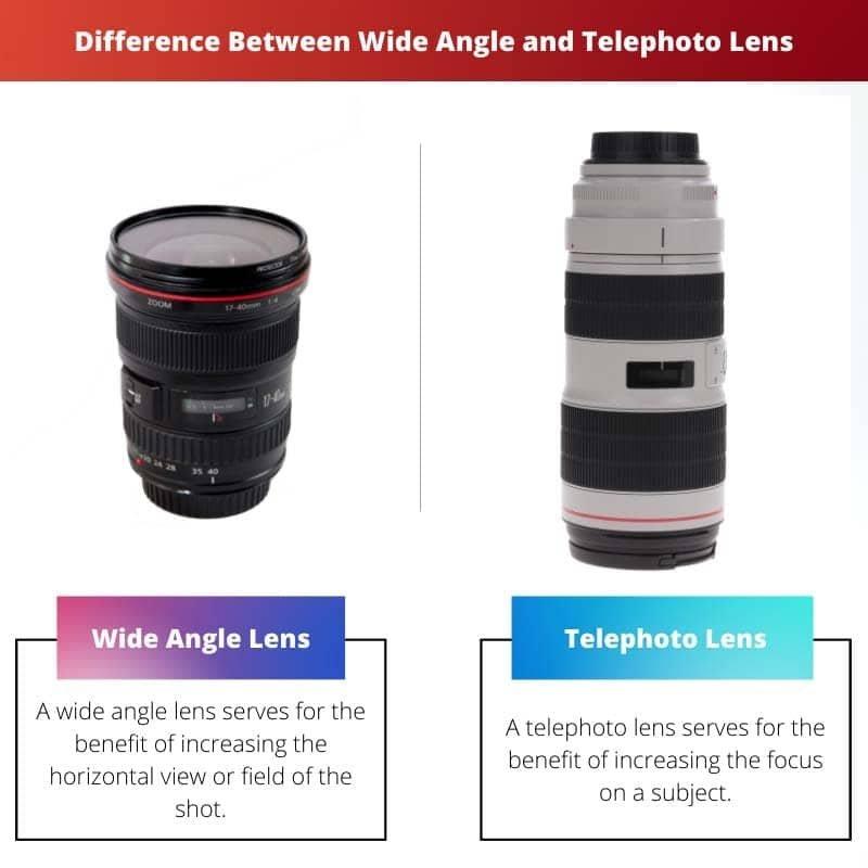 Camera Lenses - Photography Tutorials