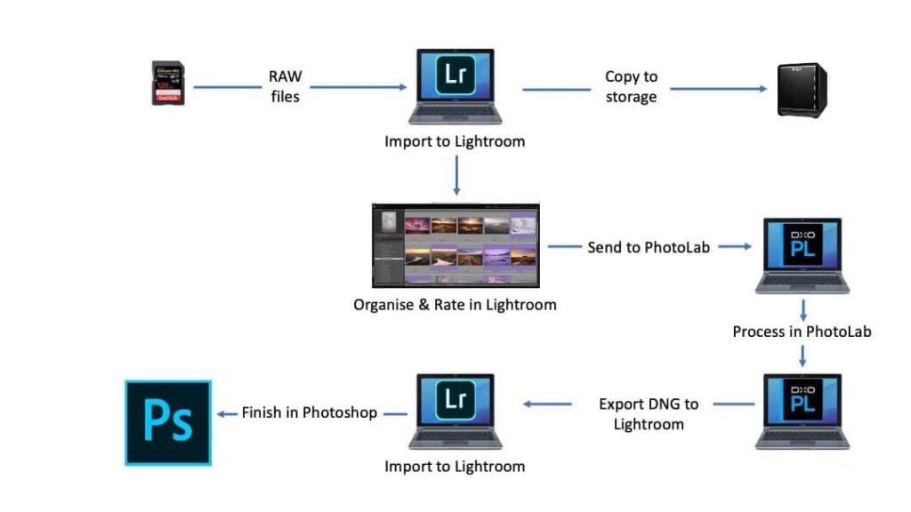 AI Photography