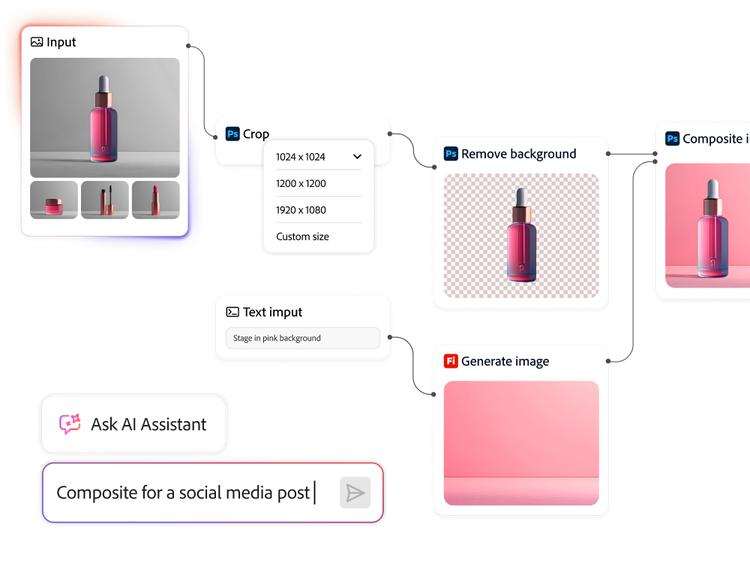 Adobe Firefly for Photographers